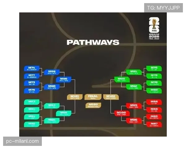 2026世界杯48支球队分成12个小组的赛制规则怎么算